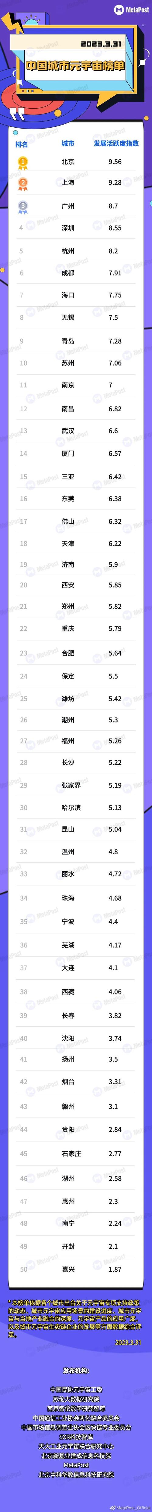 工业协会两化融合委员会,中国市场信息调查业协会区块链专业委员会